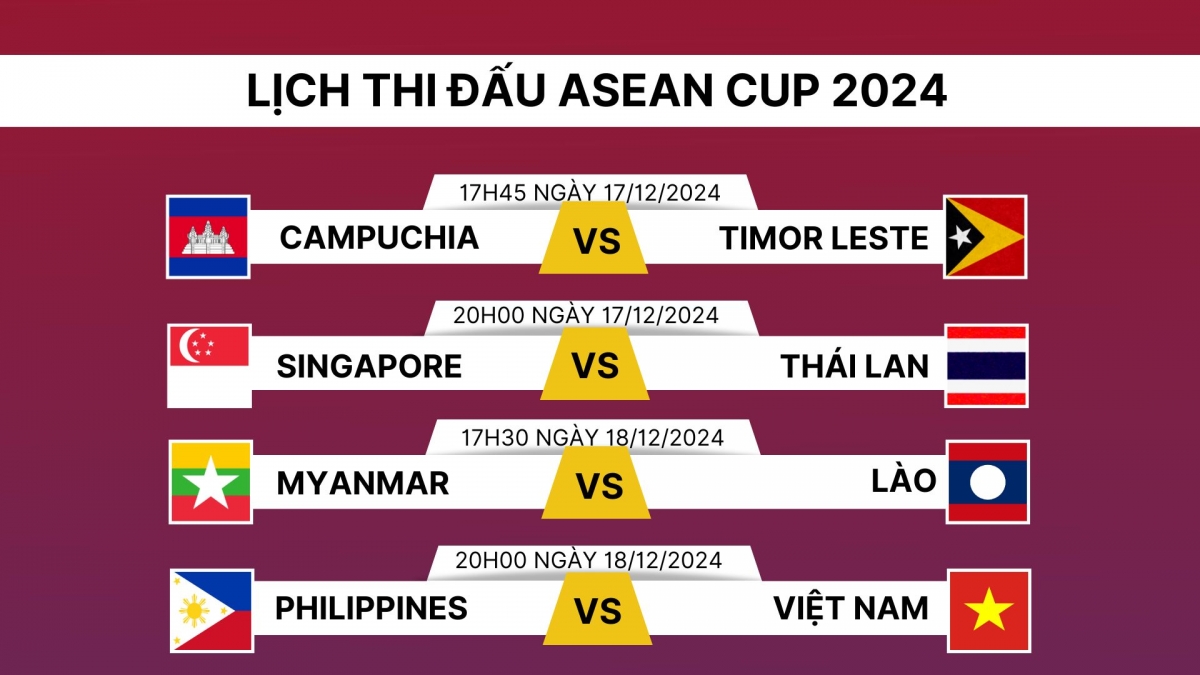 lich thi dau luot tran 4 asean cup 2024 Dt viet nam dau Dt philippines hinh anh 1