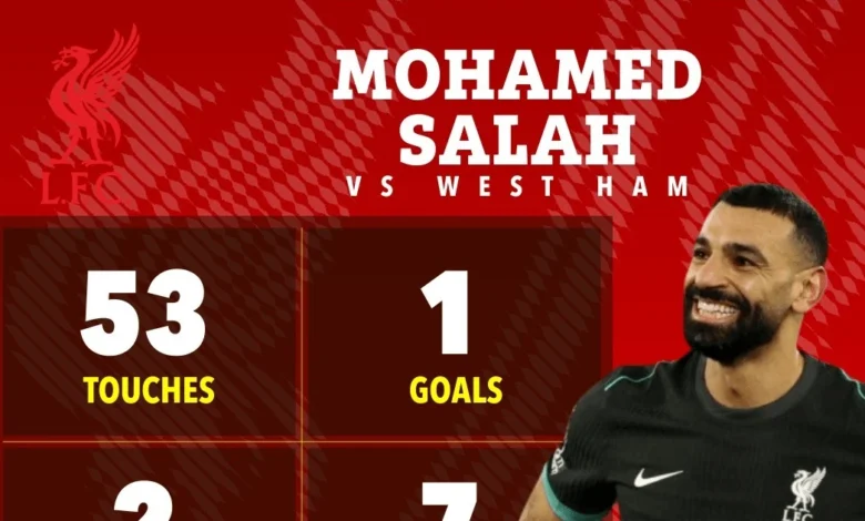Giúp Liverpool đại thắng, Salah lập nhiều kỷ lục ‘vô tiền khoáng hậu’ 1 liverpool 06