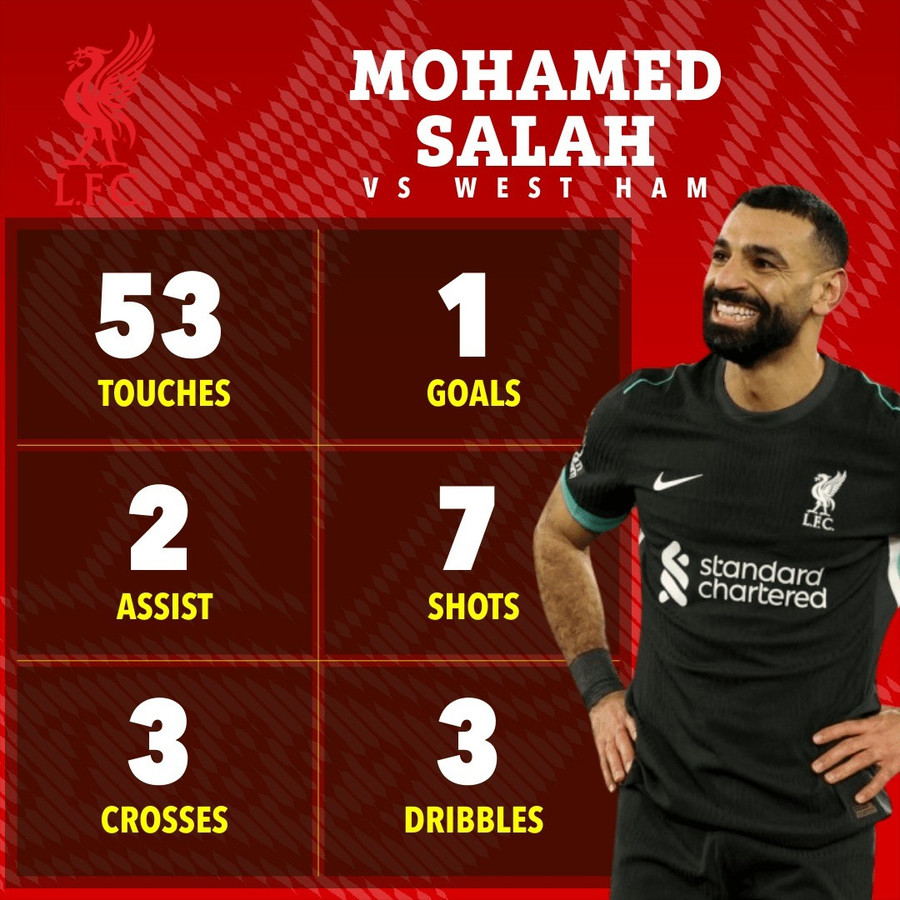 Salah đang có phong độ đáng sợ trong màu áo Liverpool. liverpool-06.jpg