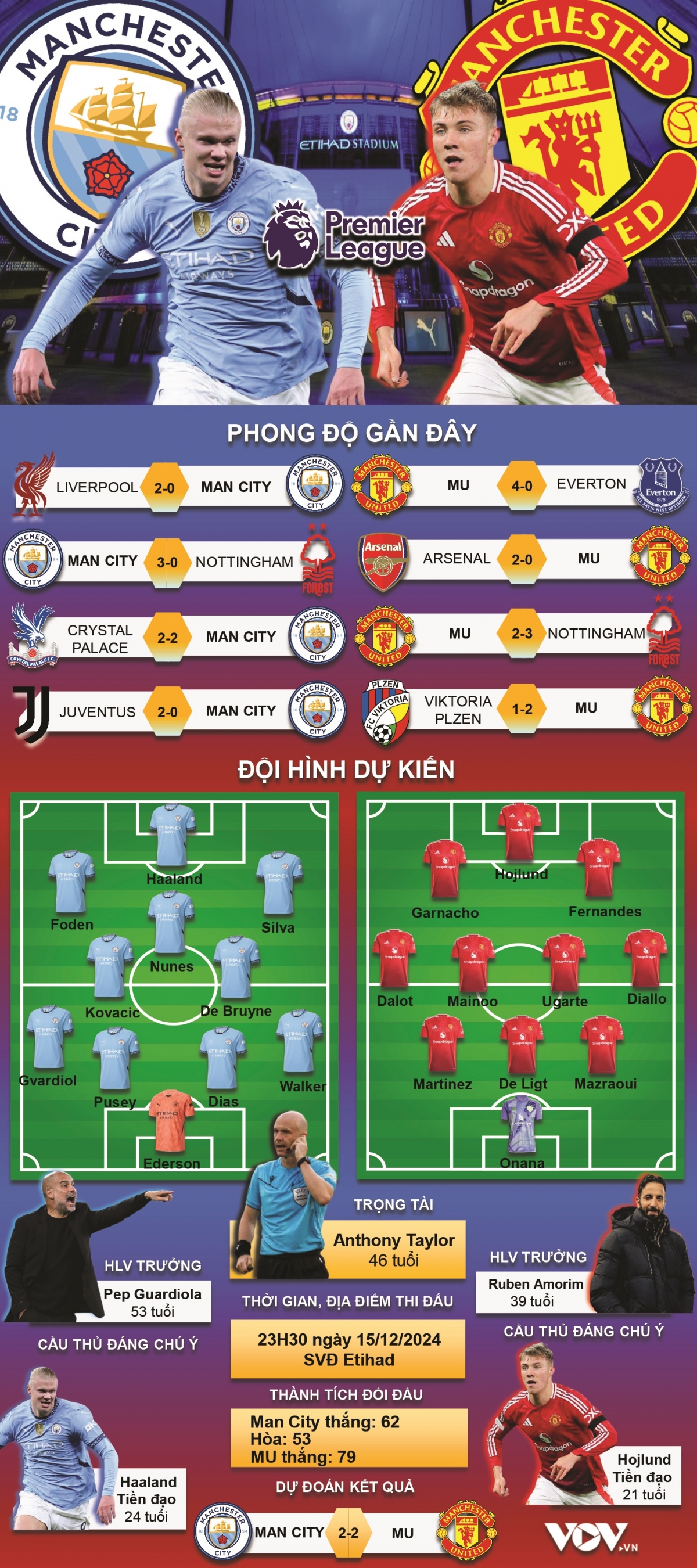kết quả vòng 16 ngoại hạng anh đêm 15 12 mu ngược dòng không tưởng thắng man city hình ảnh 6 ket qua vong 16 ngoai hang anh dem 15 12 mu nguoc dong khong tuong thang man city hinh anh 6