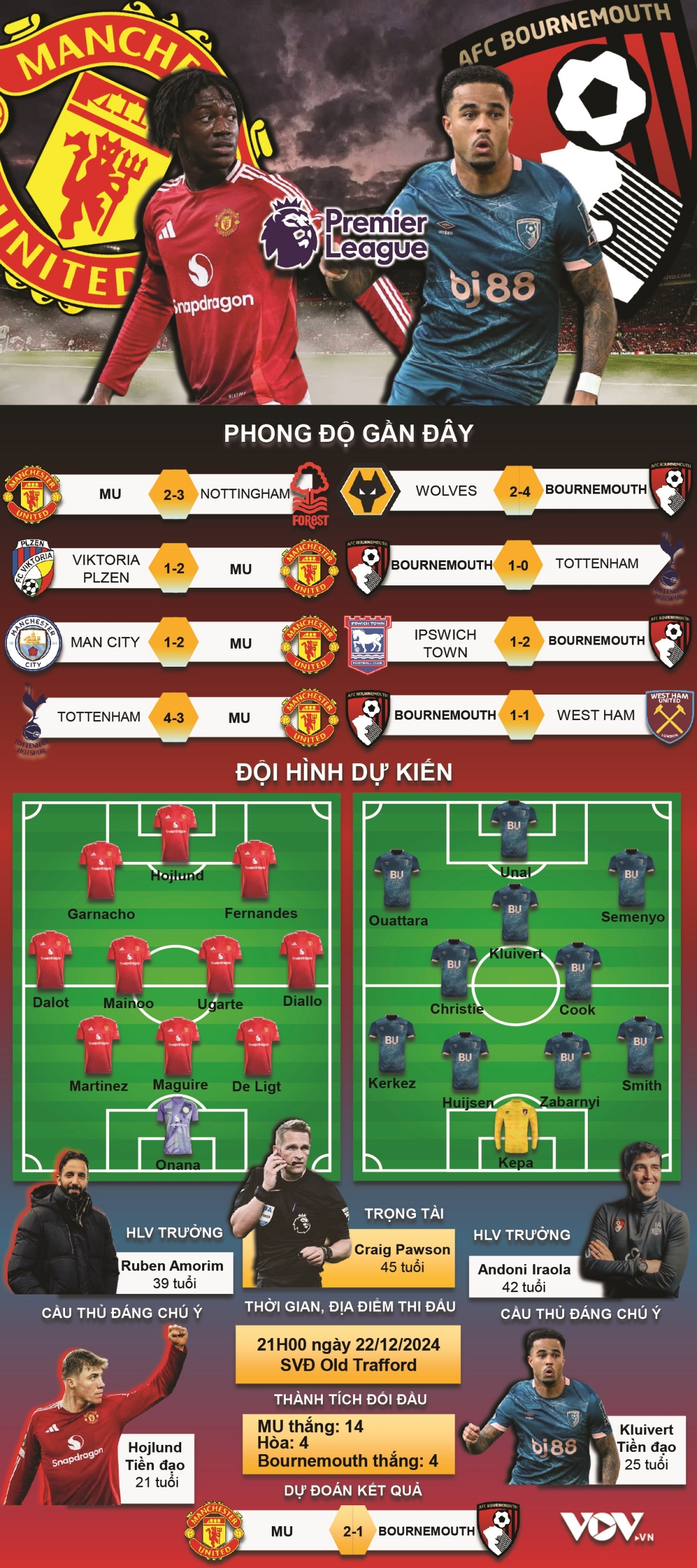 trUc tiEp mu 0 - 0 bournemouth old trafford mo hoi hinh anh 2