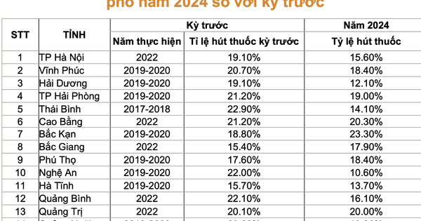 Công bố khảo sát lớn nhất về sử dụng các sản phẩm thuốc lá 1 screenshot 2024 12 06 at 144425 1733472040561689588016 0 113 1130 1921 crop 17334733447241875084944