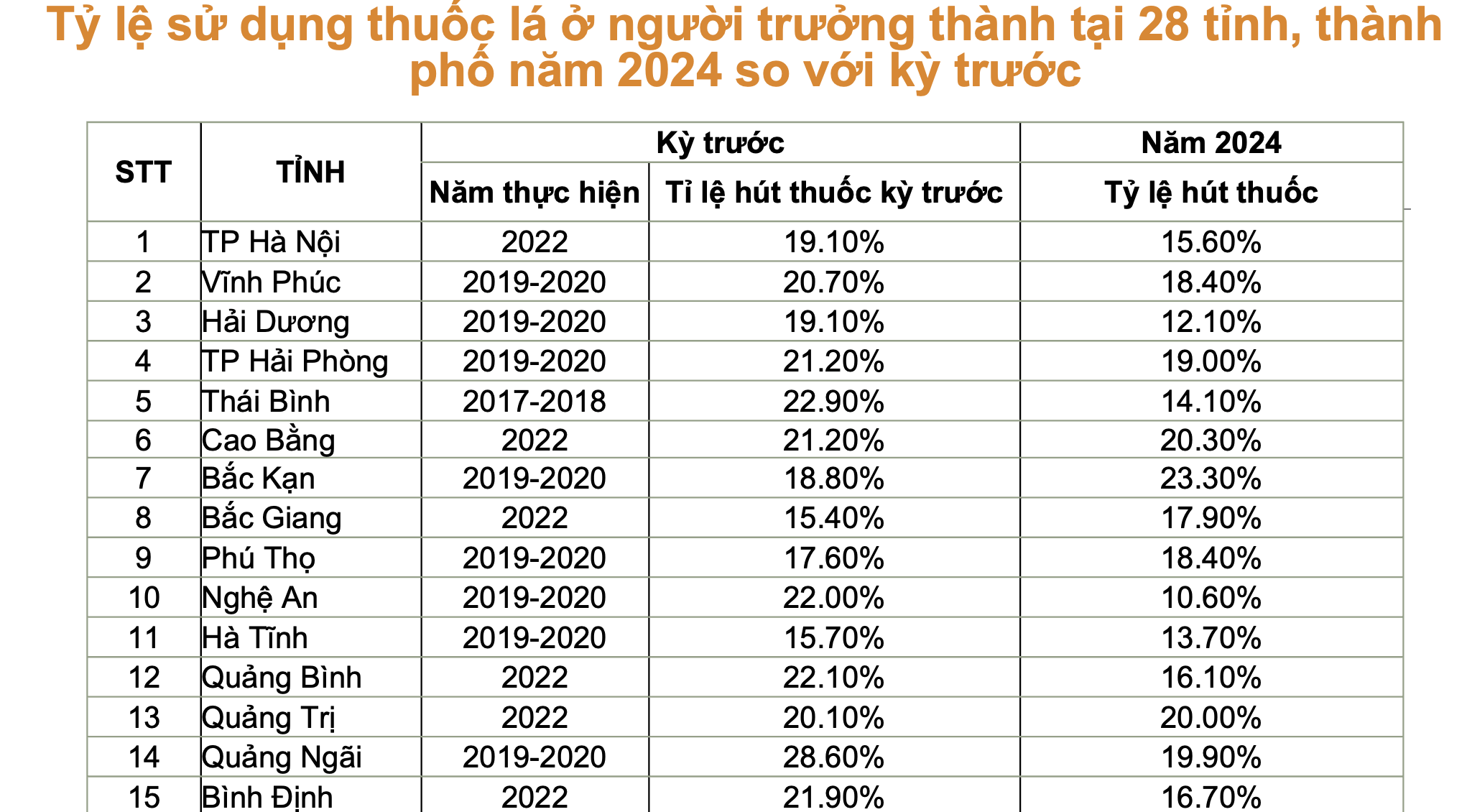 Công bố khảo sát lớn nhất về sử dụng các sản phẩm thuốc lá- Ảnh 3. Công bố khảo sát lớn nhất về sử dụng các sản phẩm thuốc lá- Ảnh 3.
