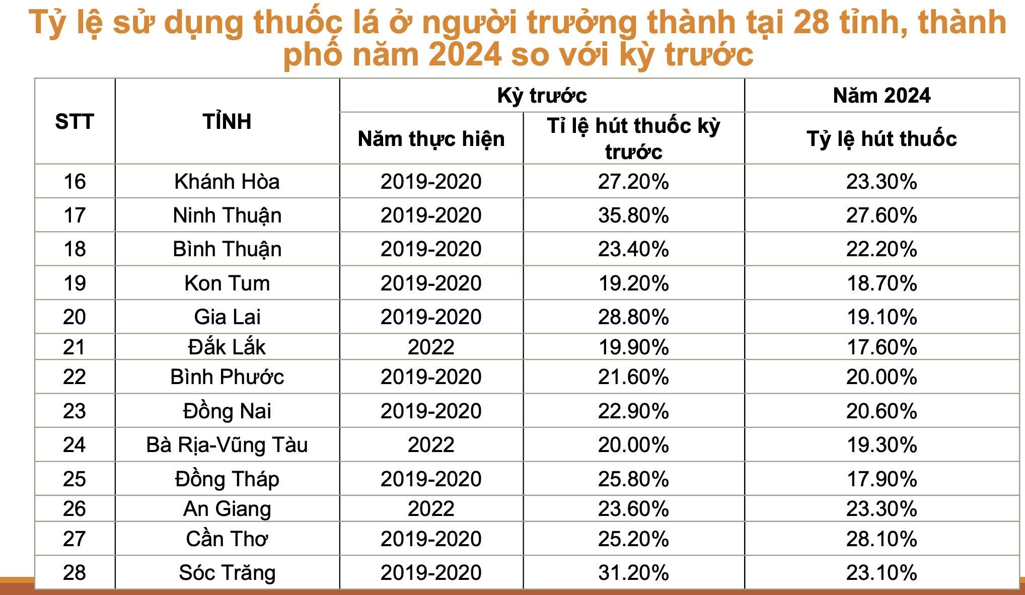 Công bố khảo sát lớn nhất về sử dụng các sản phẩm thuốc lá- Ảnh 4. Công bố khảo sát lớn nhất về sử dụng các sản phẩm thuốc lá- Ảnh 4.