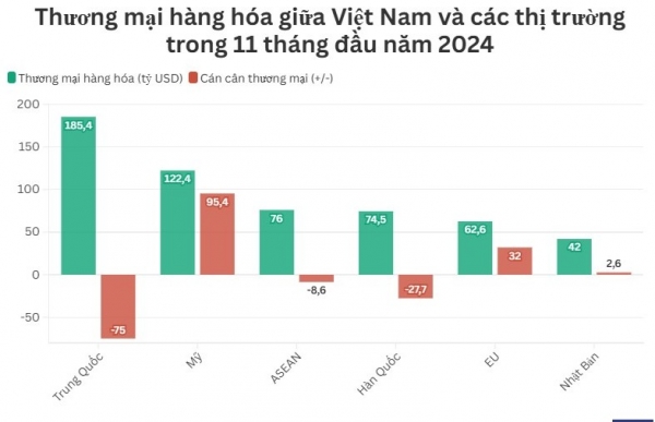 Việt Nam nhập siêu gần 9 tỷ USD hàng hóa từ ASEAN 1 snapshot 173346968537420241206142218
