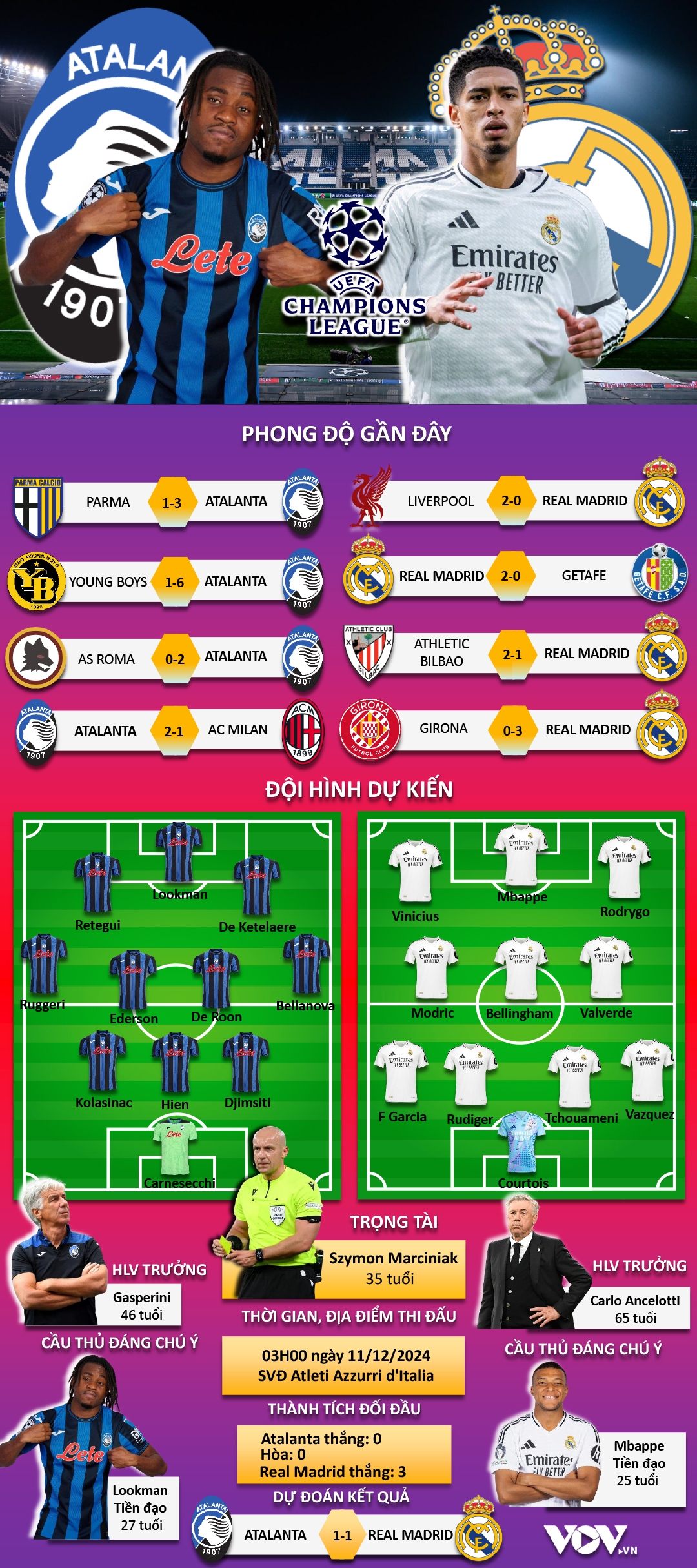trực tiếp atalanta vs real madrid trận đấu sống còn của ĐkvĐ hình ảnh 2 truc tiep atalanta vs real madrid tran dau song con cua DkvD hinh anh 2