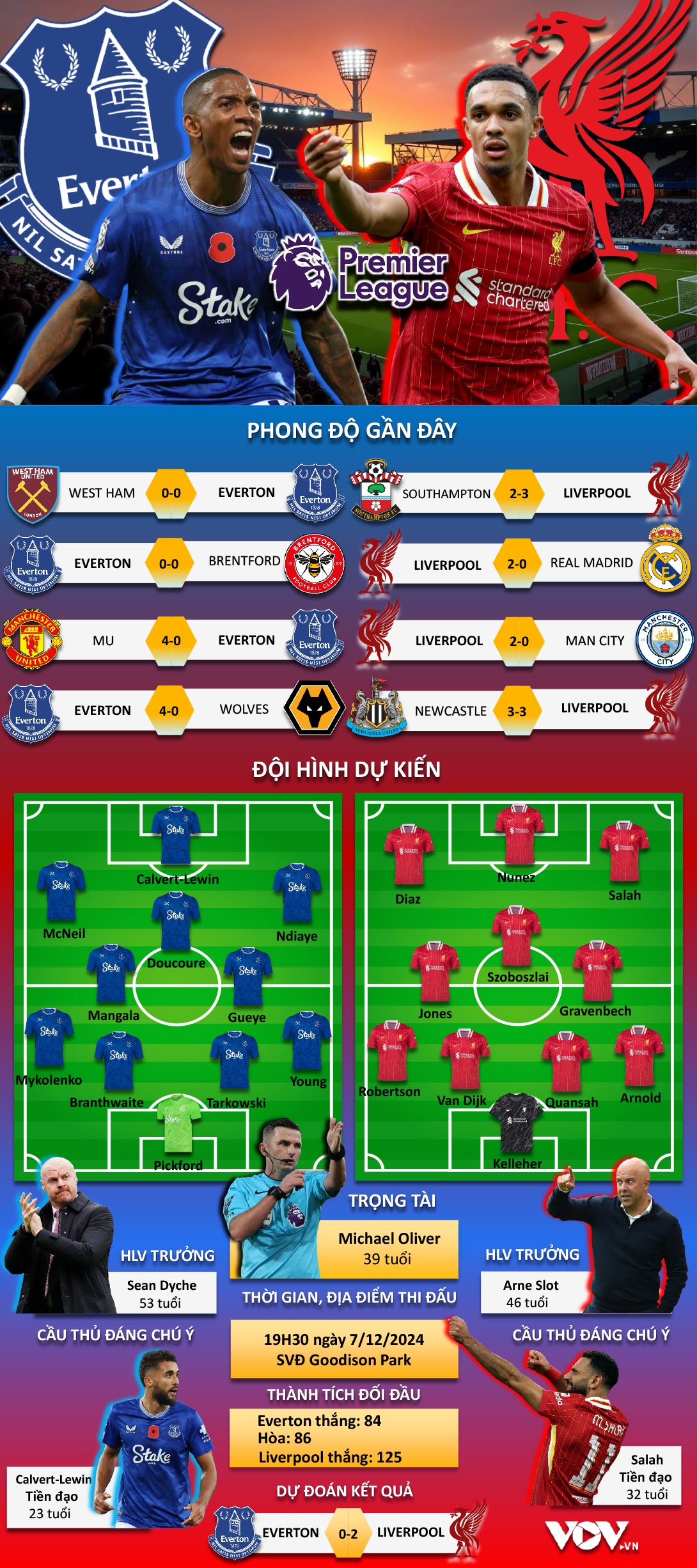 trực tiếp everton - liverpool trận đấu bị hoãn vì lý do thời tiết hình ảnh 2 truc tiep everton - liverpool tran dau bi hoan vi ly do thoi tiet hinh anh 2