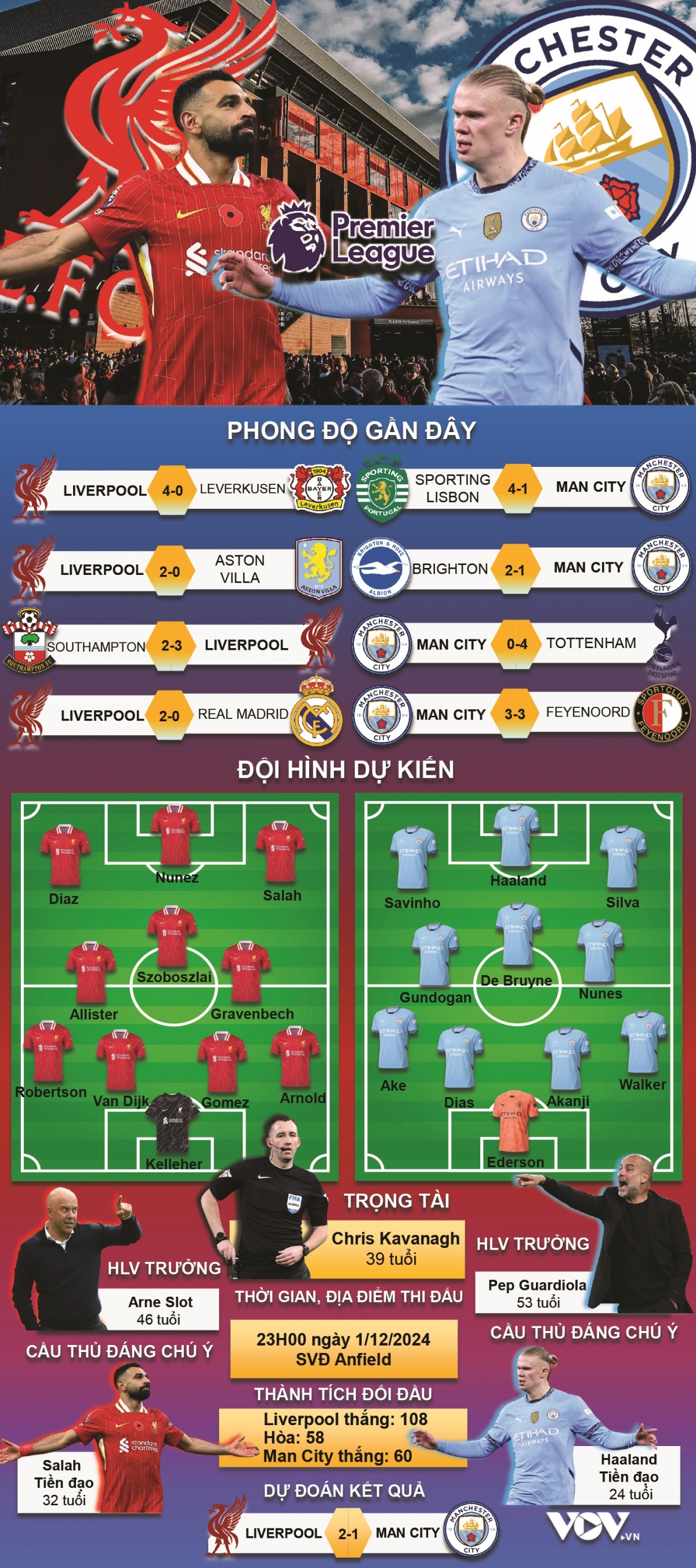salah vừa ghi bàn vừa kiến tạo, liverpool nhấn chìm man city ở anfield hình ảnh 4 salah vua ghi ban vua kien tao, liverpool nhan chim man city o anfield hinh anh 4