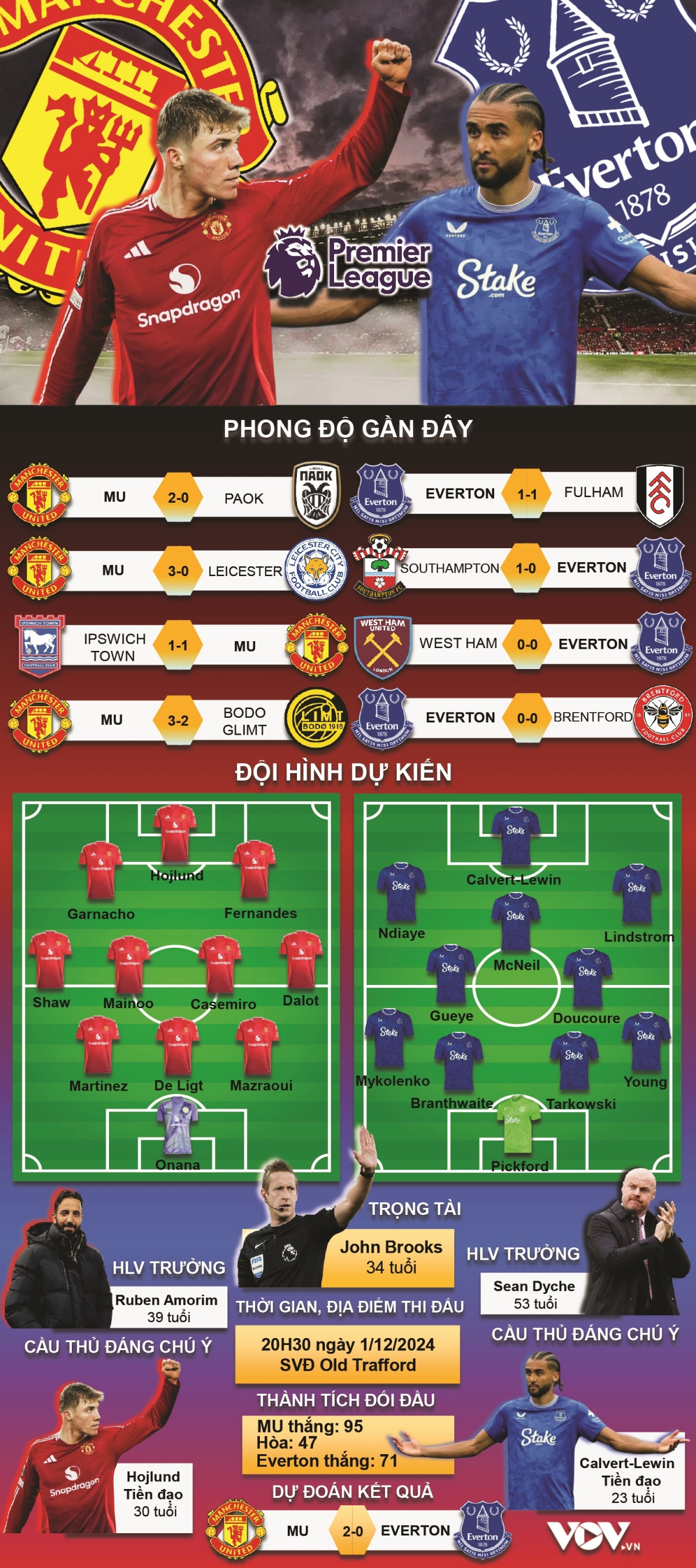 trUc tiEp mu 3 - 0 everton mua ban thang o old trafford hinh anh 23