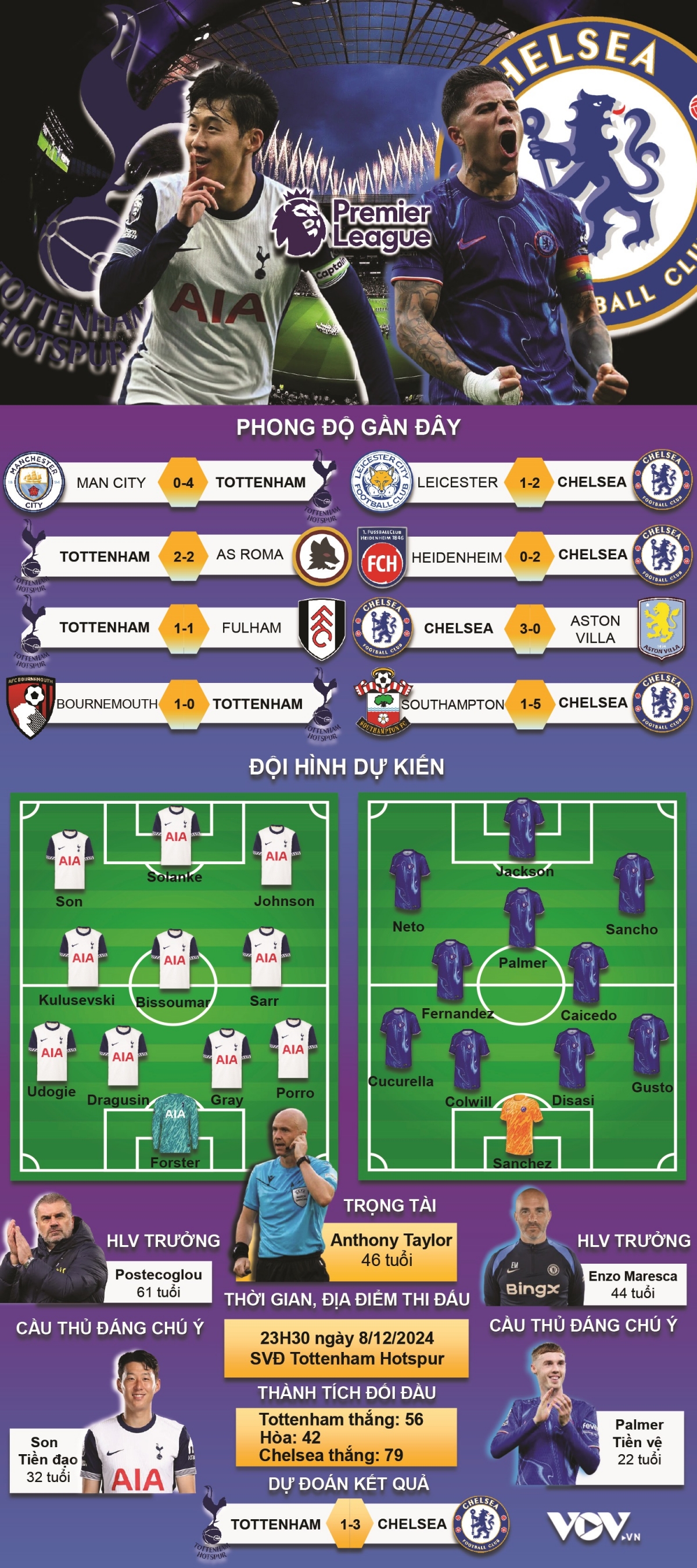 trUc tiEp tottenham vs chelsea ruc lua derby london ngoai hang anh hinh anh 2