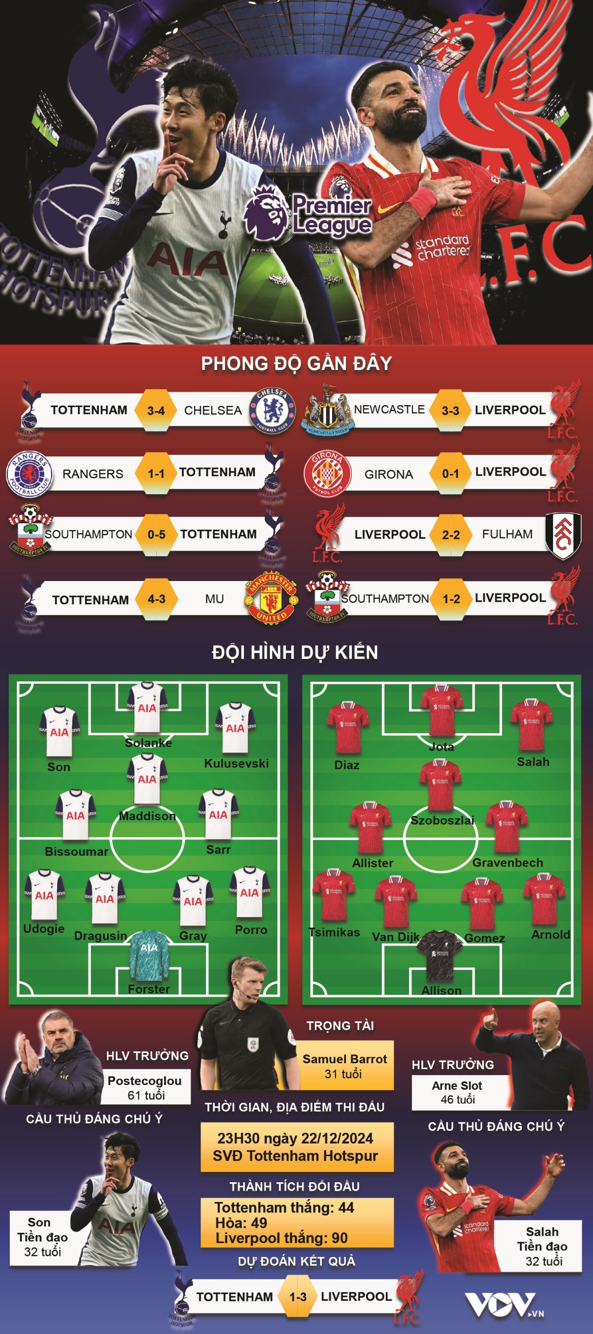 du doan ket qua va doi hinh ra san tran tottenham vs liverpool hinh anh 1