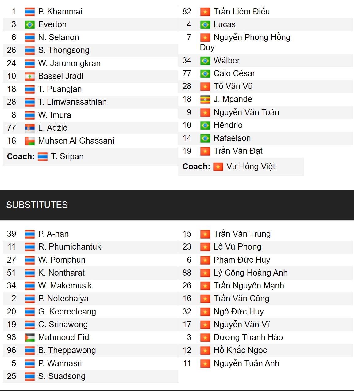 ket qua cup c2 chau A xuan son toa sang, nam Dinh van thua dang tiec o thai lan hinh anh 27