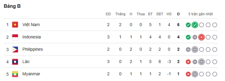 truc tiep Dt philippines 0-0 Dt viet nam suc ep gia tang hinh anh 26