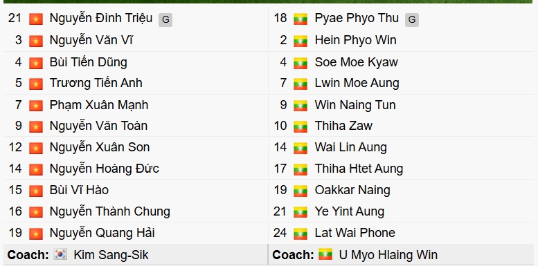 trực tiếp Đt việt nam 0-0 Đt myanmar xuân son chính thức ra mắt hình ảnh 5 truc tiep Dt viet nam 0-0 Dt myanmar xuan son chinh thuc ra mat hinh anh 5