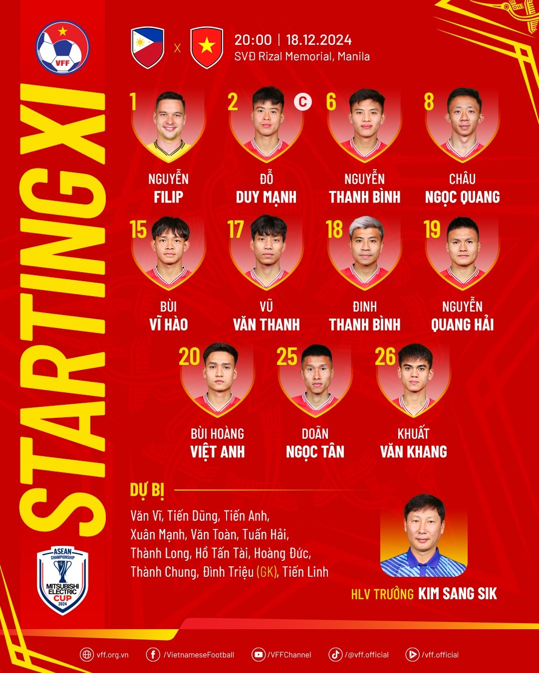 Dt viet nam hoa nhoc nhan philippines, tien gan vong ban ket asean cup 2024 hinh anh 26