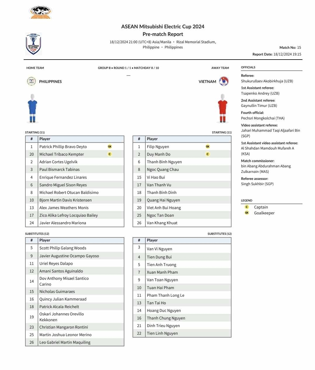 Đt việt nam hòa nhọc nhằn philippines, tiến gần vòng bán kết asean cup 2024 hình ảnh 29 Dt viet nam hoa nhoc nhan philippines, tien gan vong ban ket asean cup 2024 hinh anh 29