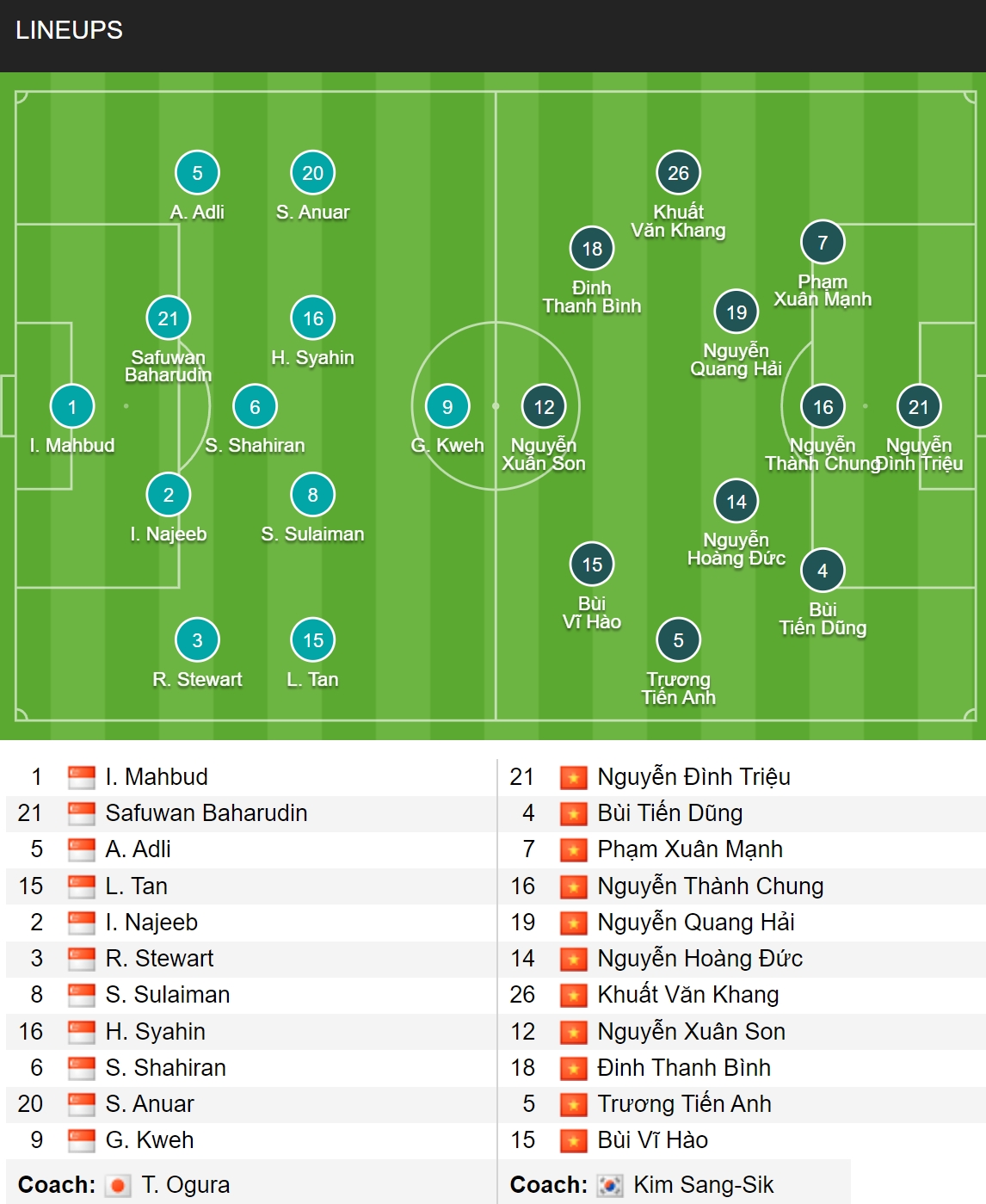 truc tiep Dt singapore 0-0 Dt viet nam bo lo co hoi ngon an hinh anh 1