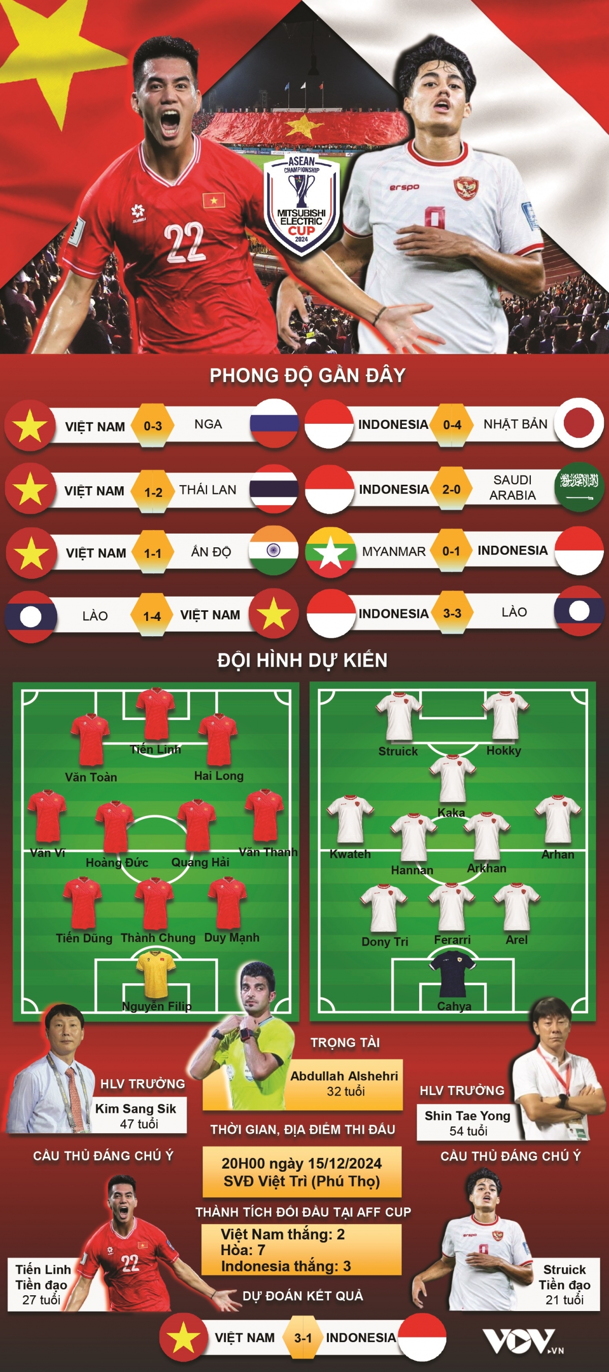 trUc tiEp Dt viet nam vs indonesia thu hung dinh doat ngoi dau bang b asean cup 2024 hinh anh 2