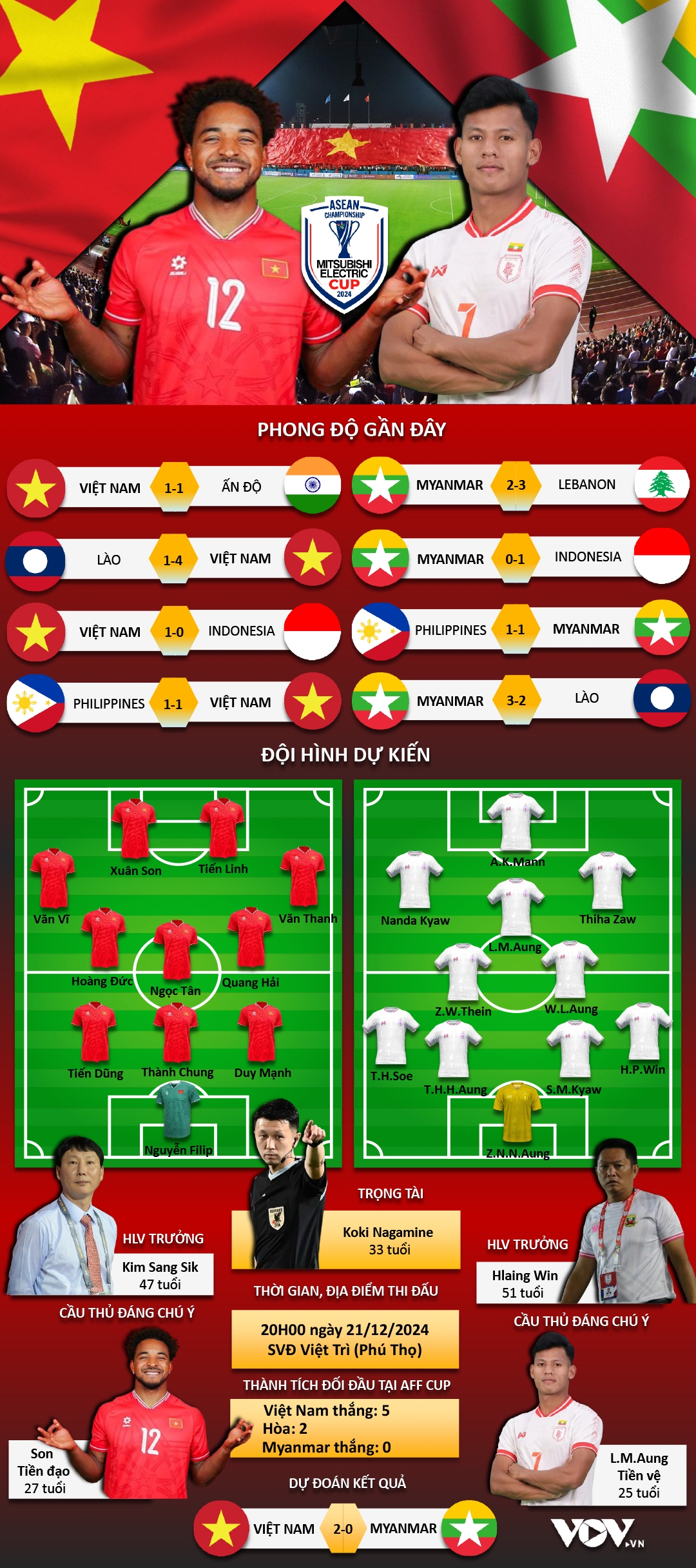 trực tiếp Đt việt nam vs Đt myanmar xuân son chính thức ra mắt hình ảnh 2 truc tiep Dt viet nam vs Dt myanmar xuan son chinh thuc ra mat hinh anh 2